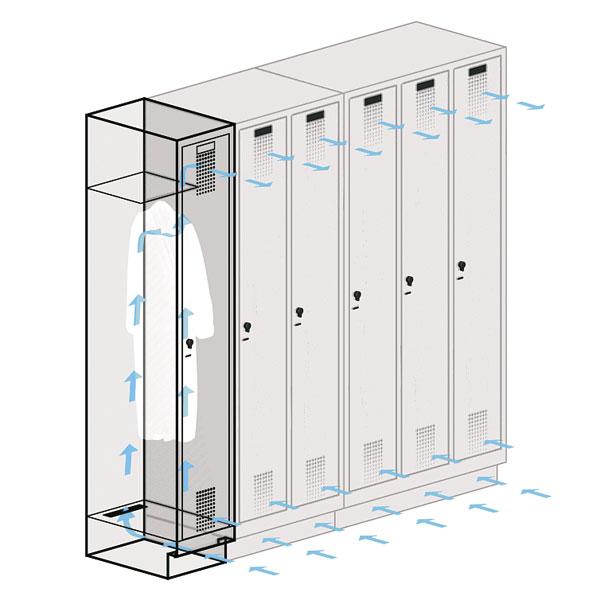 Spind nach Arbeitsstättenrichtlinien S3000 Evolo - für 1 Person 2x300mm Abteilbreite